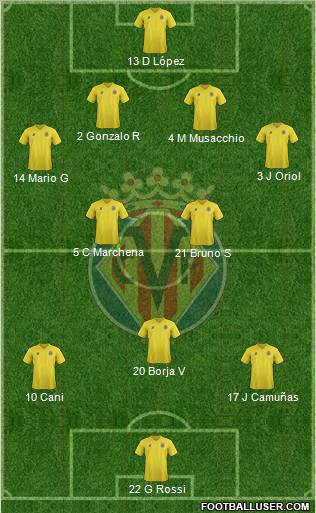 Villarreal C.F., S.A.D. Formation 2011