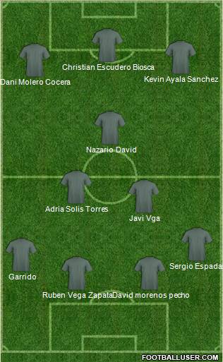 Dream Team Formation 2011