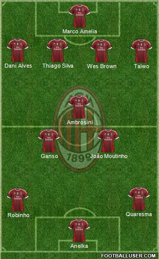 A.C. Milan Formation 2011