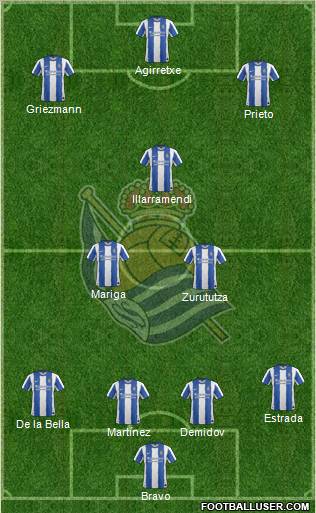 Real Sociedad S.A.D. Formation 2011