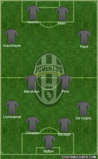 Juventus Formation 2011