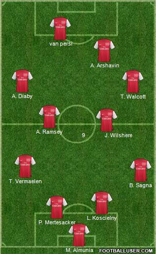 Arsenal Formation 2011