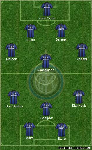 F.C. Internazionale Formation 2011