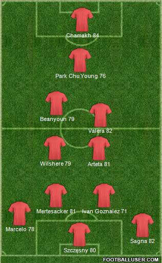 Fifa Team Formation 2011