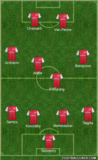 Arsenal Formation 2011