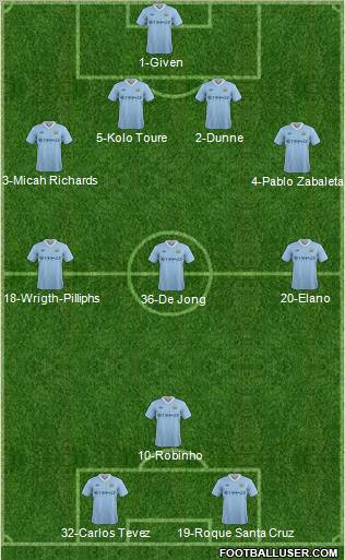 Manchester City Formation 2011