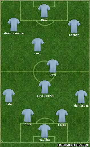 Europa League Team Formation 2011