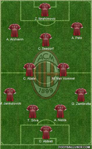 A.C. Milan Formation 2011
