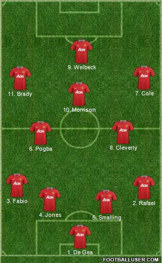 Manchester United Formation 2011