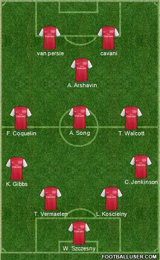 Arsenal Formation 2011