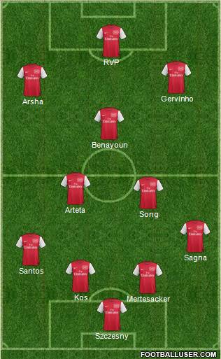 Arsenal Formation 2011