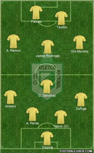 CDC Atlético Nacional Formation 2011