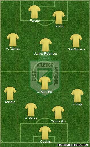 CDC Atlético Nacional football formation