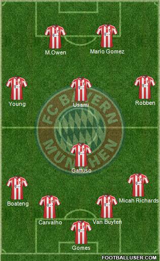FC Bayern München Formation 2011