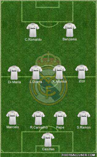 Real Madrid C.F. Formation 2011