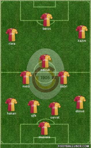 Galatasaray SK Formation 2011