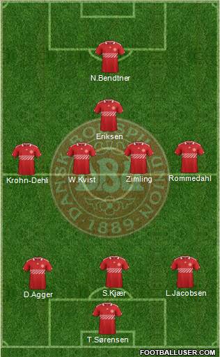 Denmark Formation 2011