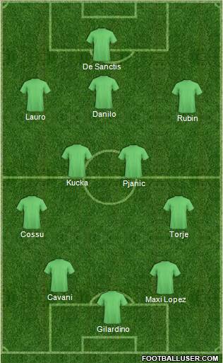 Football Manager Team Formation 2011