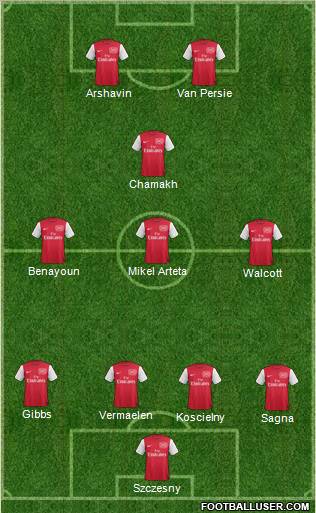 Arsenal Formation 2011