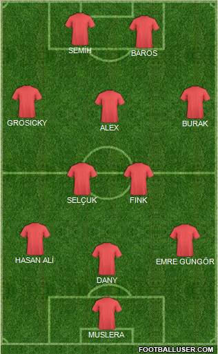Football Manager Team Formation 2011