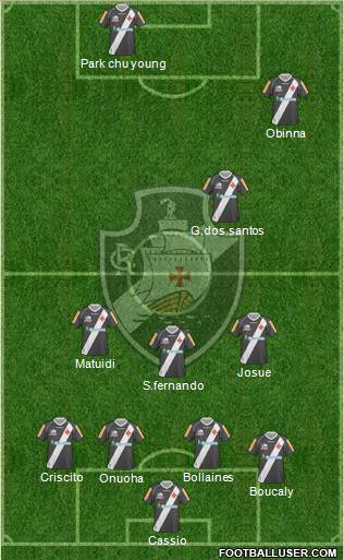 CR Vasco da Gama football formation