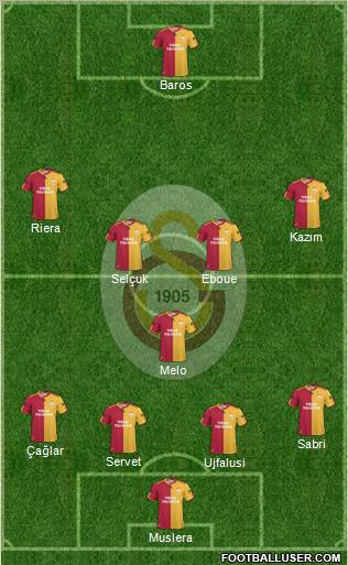 Galatasaray SK Formation 2011