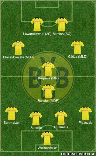 Borussia Dortmund Formation 2011