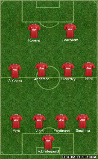 Manchester United Formation 2011