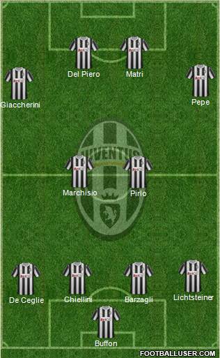 Juventus Formation 2011