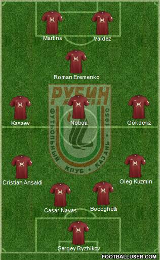 Rubin Kazan Formation 2011