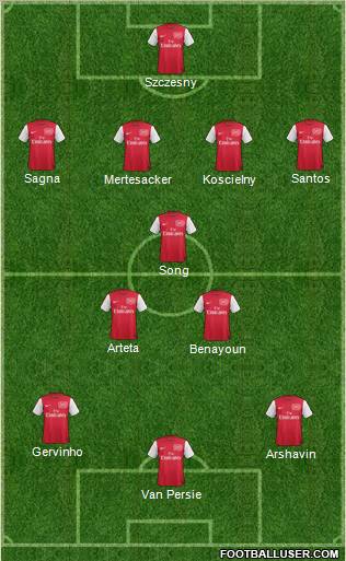 Arsenal Formation 2011