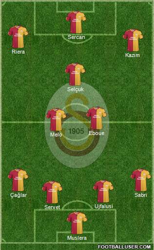 Galatasaray SK Formation 2011