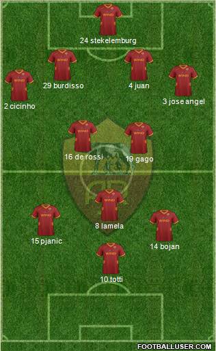 AS Roma Formation 2011