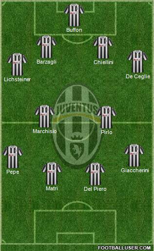 Juventus Formation 2011