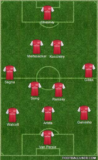 Arsenal Formation 2011