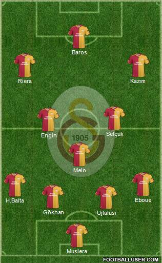 Galatasaray SK Formation 2011