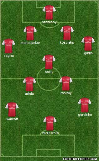 Arsenal Formation 2011