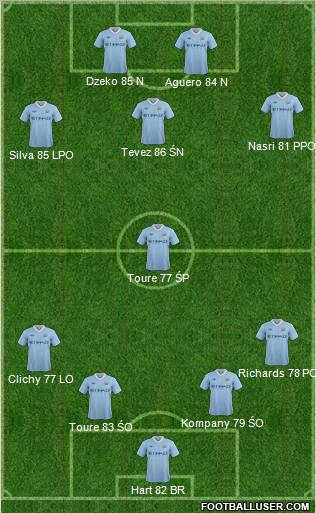 Manchester City Formation 2011
