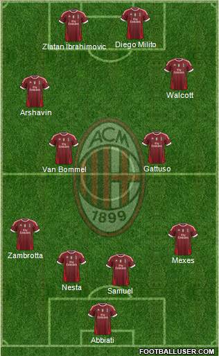 A.C. Milan Formation 2011