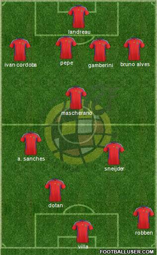 Spain Formation 2011