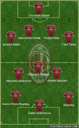 A.C. Milan Formation 2011