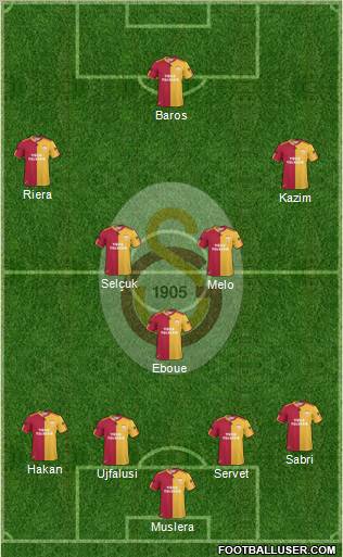 Galatasaray SK Formation 2011
