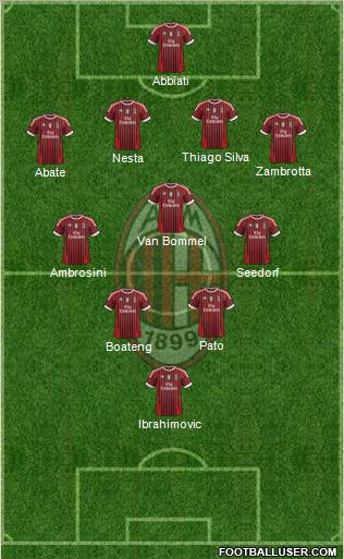 A.C. Milan Formation 2011