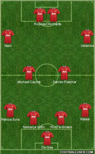 Manchester United Formation 2011