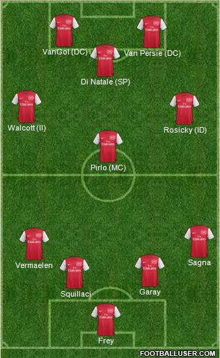 Arsenal Formation 2011