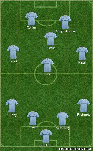 Manchester City Formation 2011