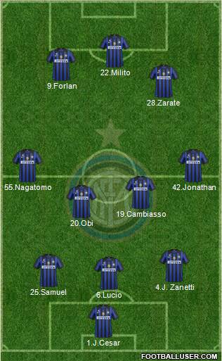 F.C. Internazionale Formation 2011