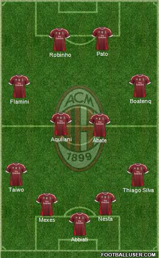 A.C. Milan Formation 2011