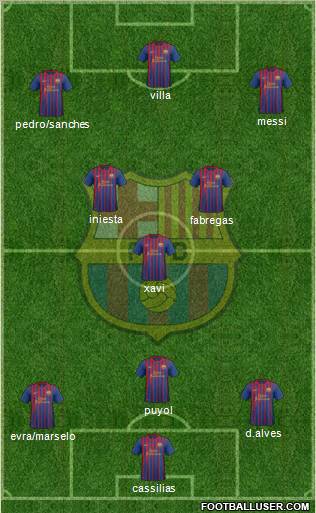F.C. Barcelona Formation 2011