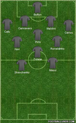 Dream Team Formation 2011